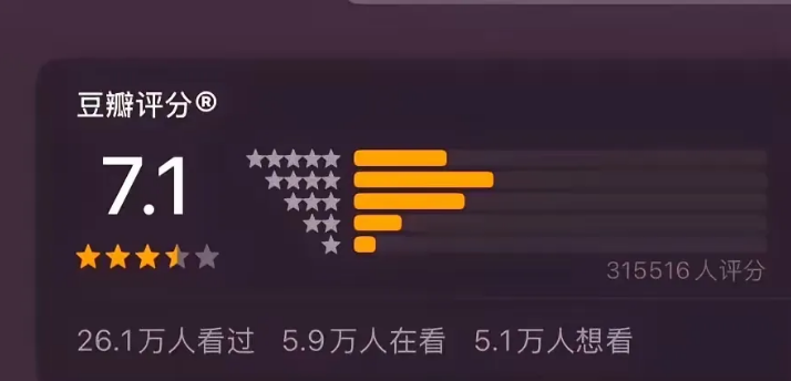 如此黑手，有点狠！
《某某传》7.1分出来，某瓣被骂惨了！
看着豆瓣上该剧评分截