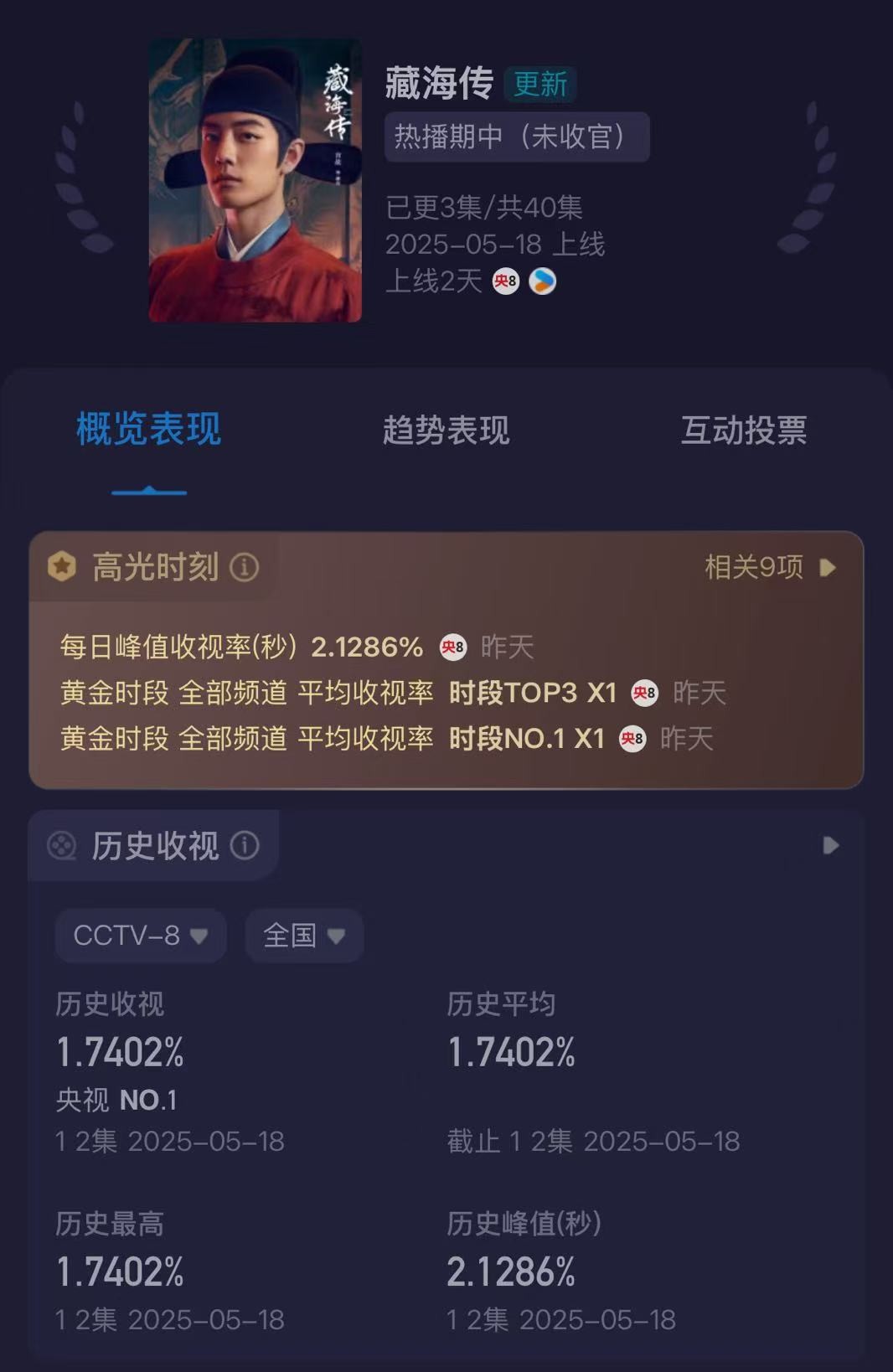 好家伙！《藏海传》开播就差评不断，观众的差评理由出奇的一致