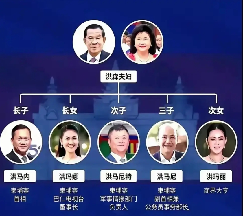 洪森家族在柬埔寨有多豪横？
作为柬埔寨的大掌柜，洪森通过几十年的管理，成功让其家