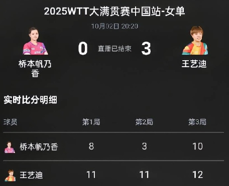 两输桥本帆乃香后，王艺迪这次也是做足了准备。
俗话说事不过三，在两次输给桥本之后