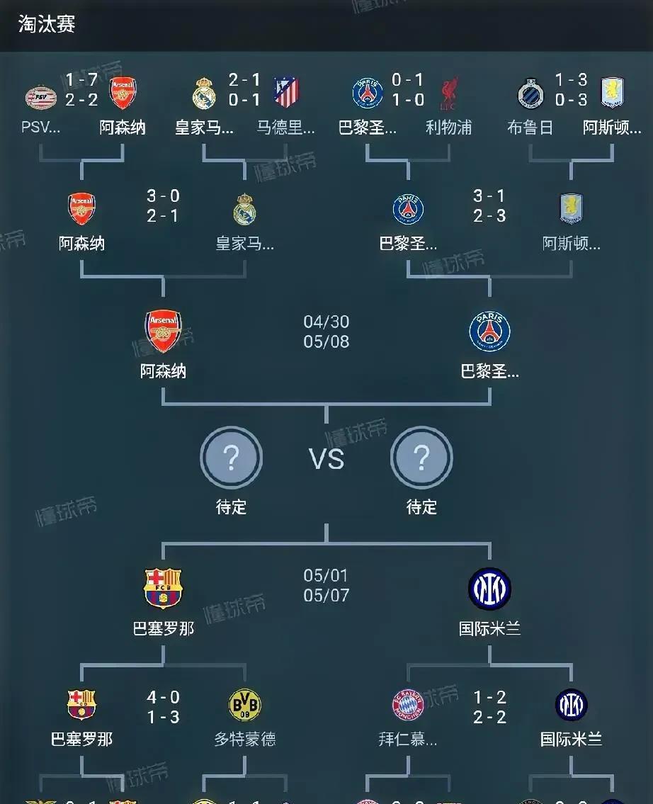 皇家马德里 1-5 阿森纳
国际米兰  4-3 拜仁慕尼黑
巴塞罗那  5-3 