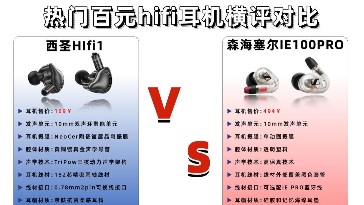 百元hifi耳机哪款性价比高？相差400元的hifi耳机横评对比