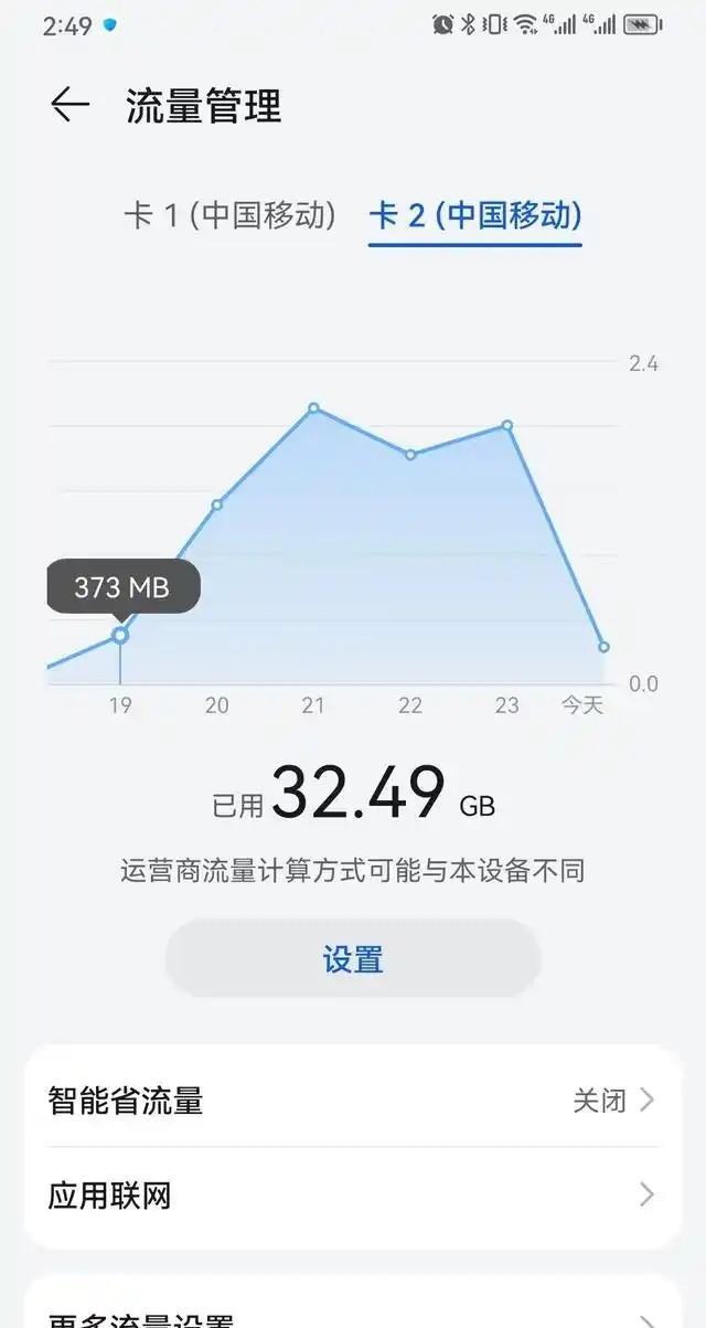 刚看到某运营商的手机套餐，每月送20G的省内流量。前几年取消手机流量漫游的时候，