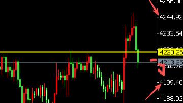 8位数：25.12.11美联储降息黄金逆袭反弹超60美金回落调整 今天美失业金