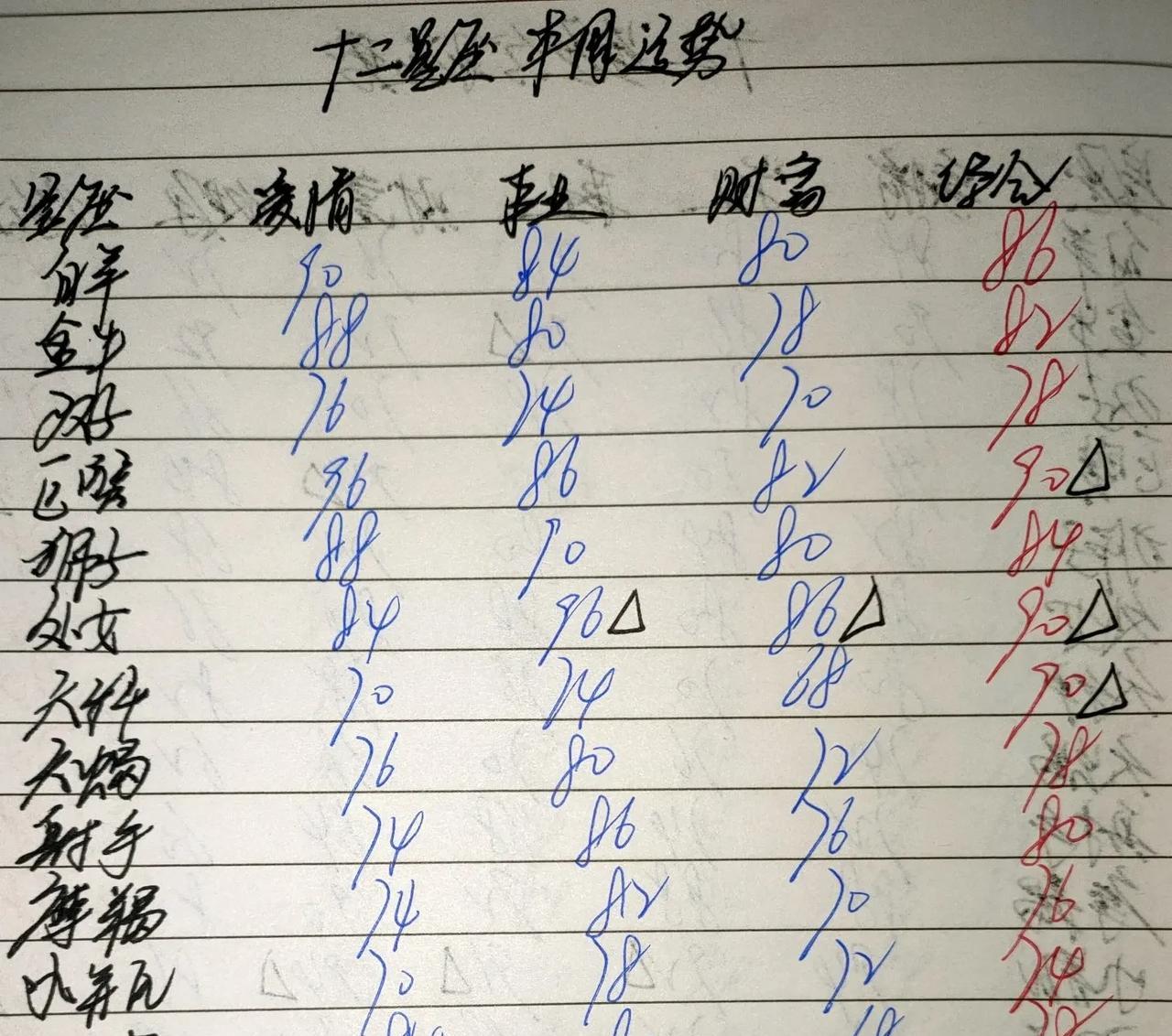 十二星座本周运势    
2025.06.23-2025.06.29
#双鱼座#