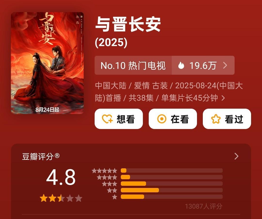 《与晋长安》迎来大结局，豆瓣口碑仍旧只有4.8分，热度低讨论低，可以归到古偶扑街