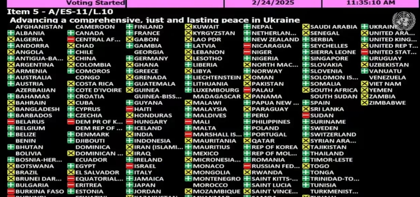 美俄反对无效，俄军必须无条件撤出乌领土！

联合国这一次够霸气，直接无视俄罗斯与