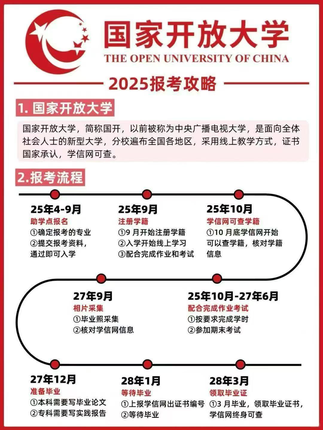 线上升学“快车道”