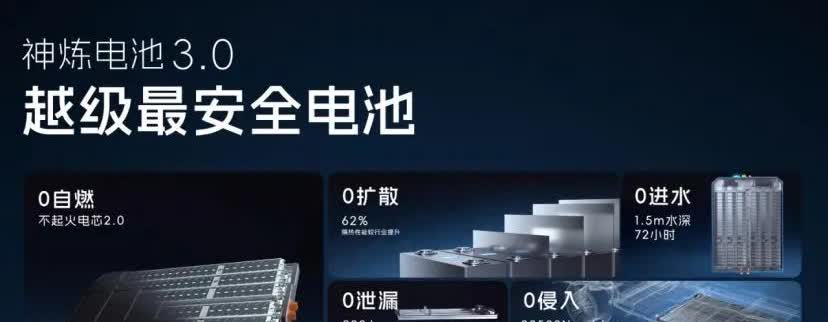 神炼电池的“硬核”考验
 
在五菱科技日展示神炼电池3.0时，其通过了一系列
