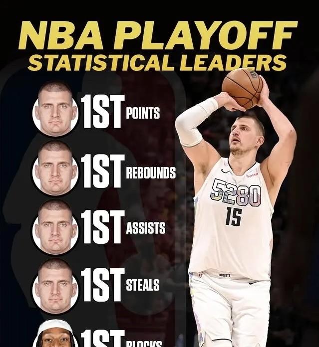 NBA本赛季季后赛比赛至今，我认为这5位球员表现是最突出。

1、约基奇（丹
