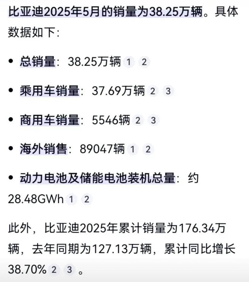 迪子已显颓势
尽管卖了38万多辆，感觉迪子增长势头已显颓势。
5月如此大降价，如