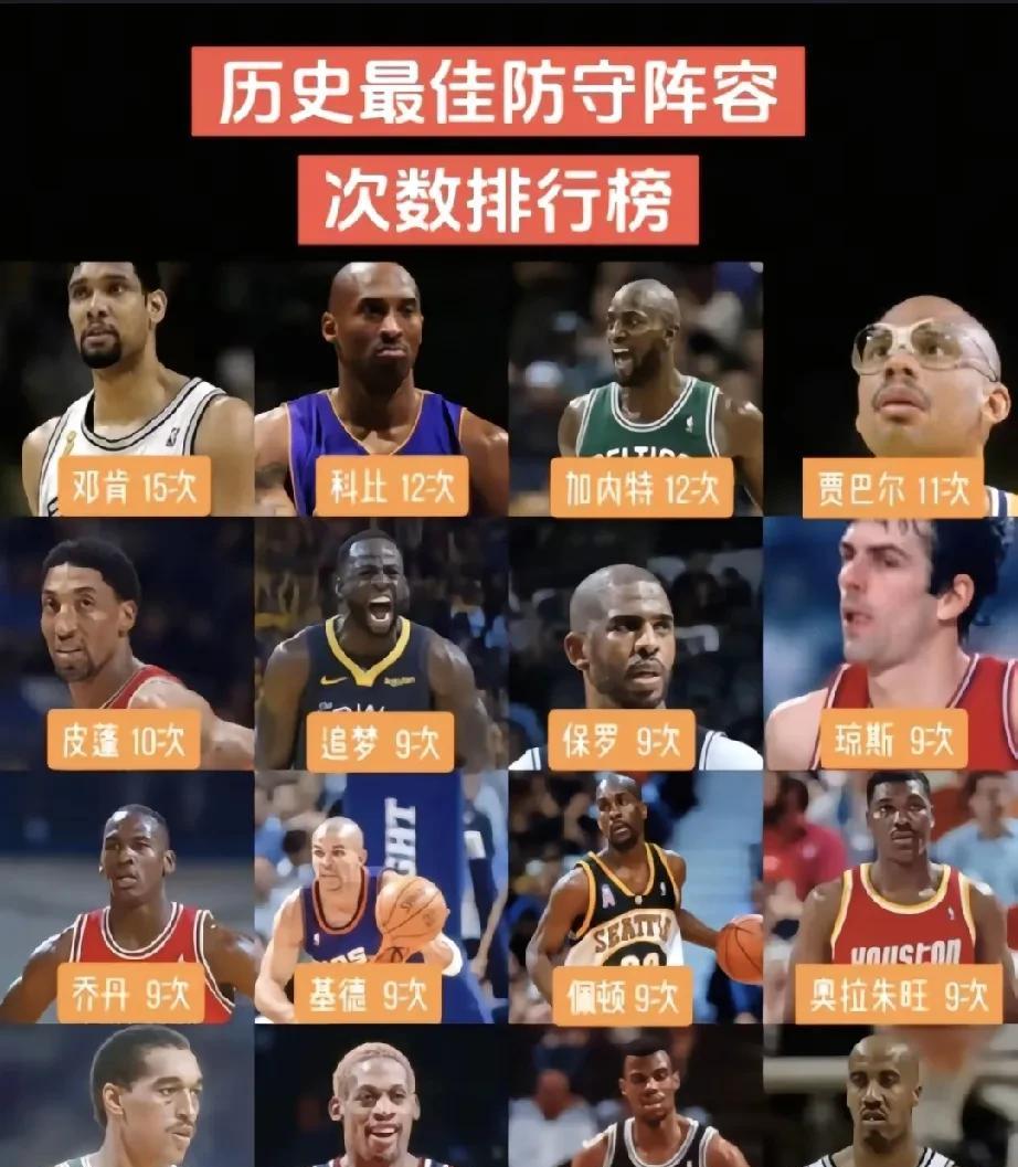 波什，韦德，欧文有一个进这 排名 吗 ？
比如说格林，追梦格林
数据很不起眼
d