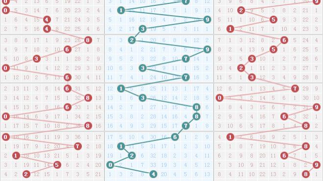 26610期今天的分享来咯