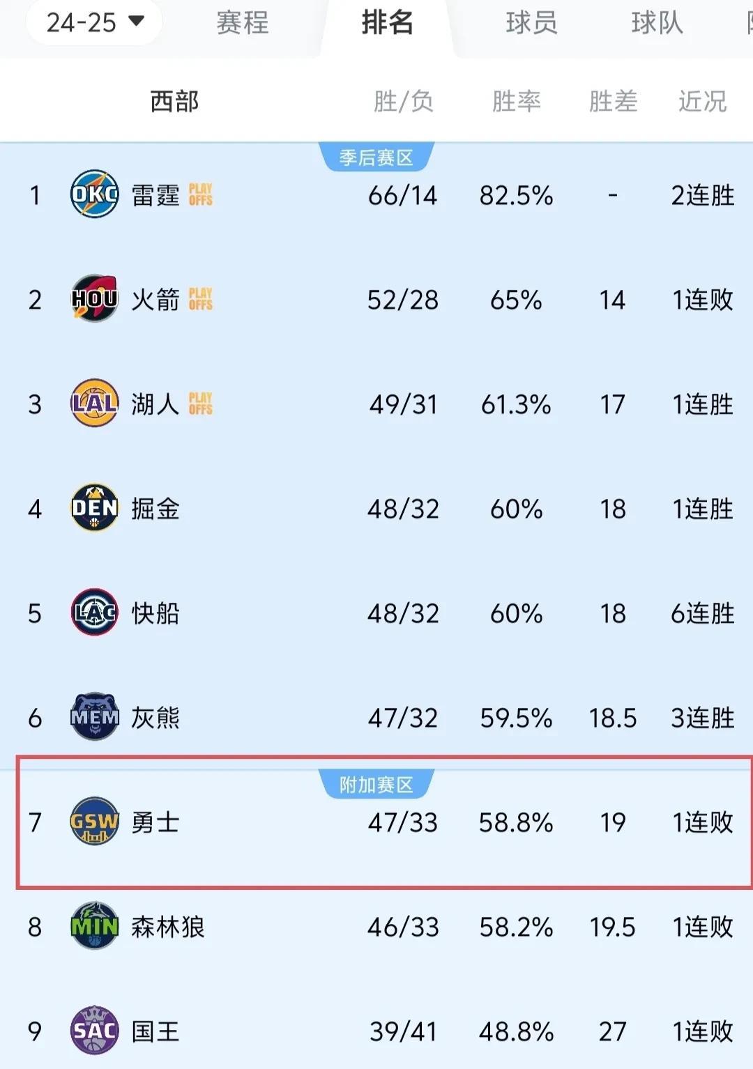 北卡黑鹰巴恩斯3分绝杀，直接把老东家逼入绝境！！！
U1S1，在被马刺绝杀后，勇