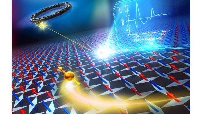 日本研究团队确认二氧化钌薄膜具有交替磁性