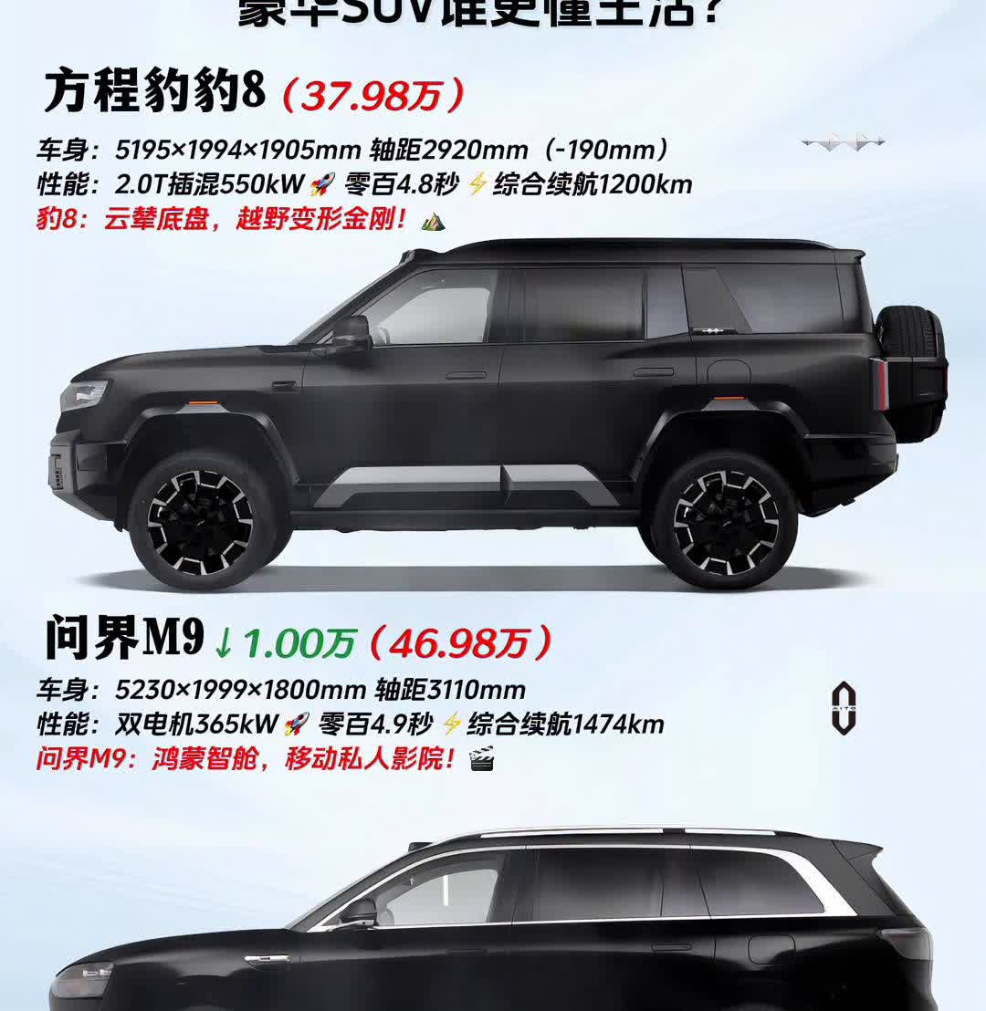 豪华SUV谁更懂生活？
方程豹豹8(37.98万)。
车身：5195x199