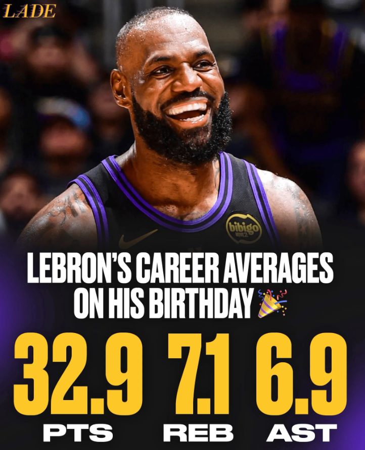 湖人球员勒布朗-詹姆斯迎来41岁生日。
美媒分享数据：詹姆斯在生日夜场均拿到32