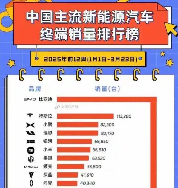 中国汽车是不是真的产能过剩了？以目前的产出和销量来看，确实有这种可能性。
我听