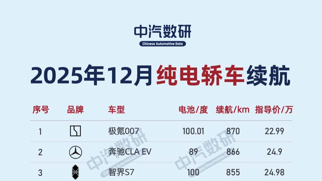 2025年纯电动车续航排行榜（轿车/SUV/MPV）