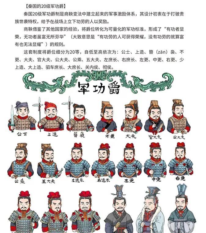 秦朝二十军功爵