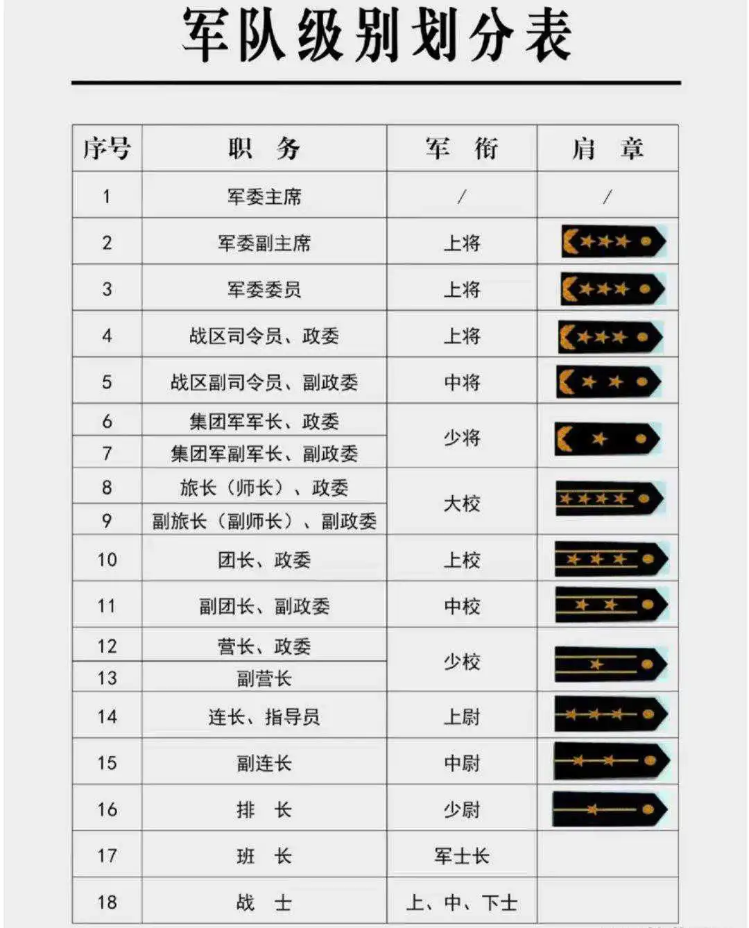 我国军队级别划分表，师长只是大校吗？印象中应该是少将…