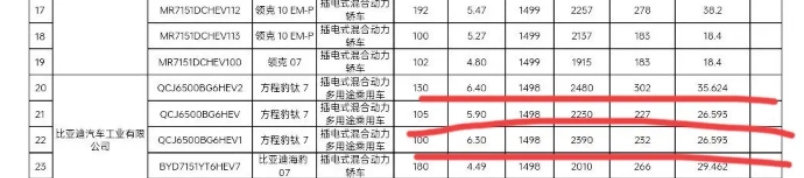 比亚迪还是不长记性啊！就很纳闷，难道他们的高管从来都不上网的吗？明知道大家都在喷