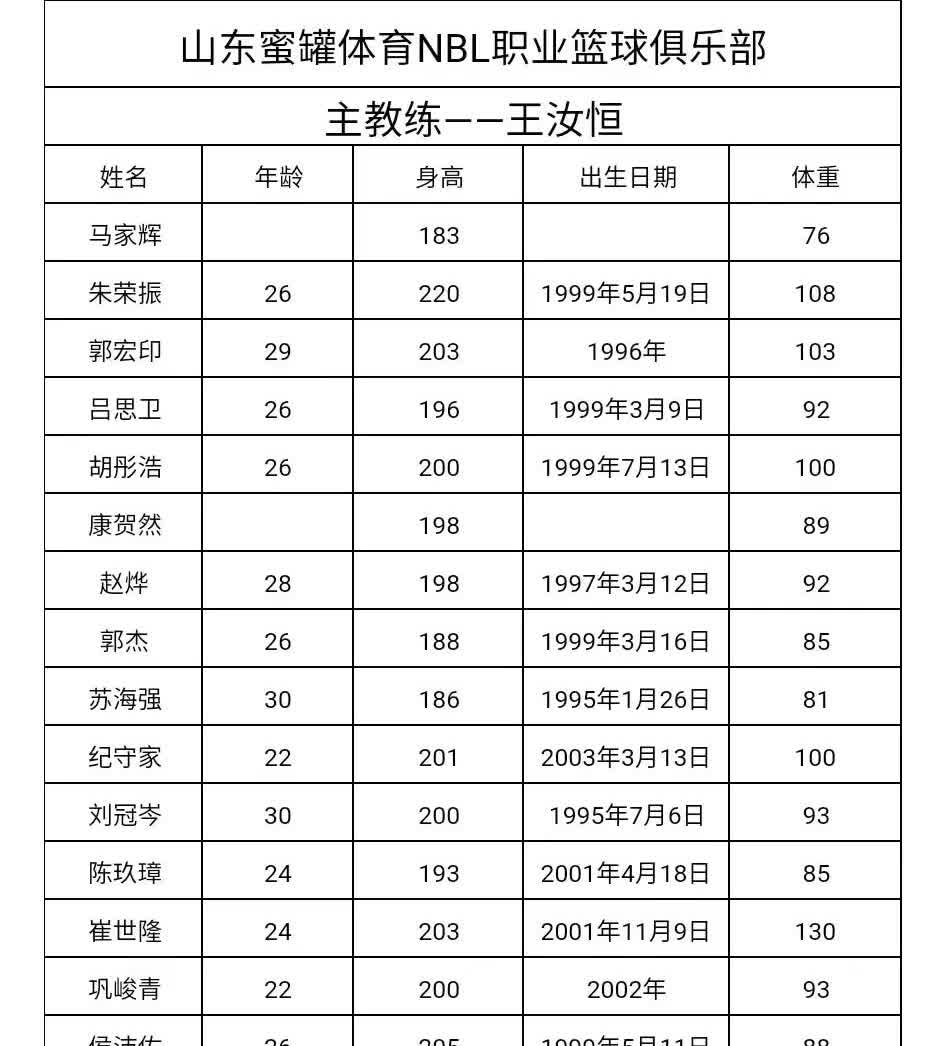 巩晓彬公子巩峻青以及侯佩佐、刘冠岑、朱荣振等巩晓彬巩晓彬旧部在山东蜜獾篮球俱乐部