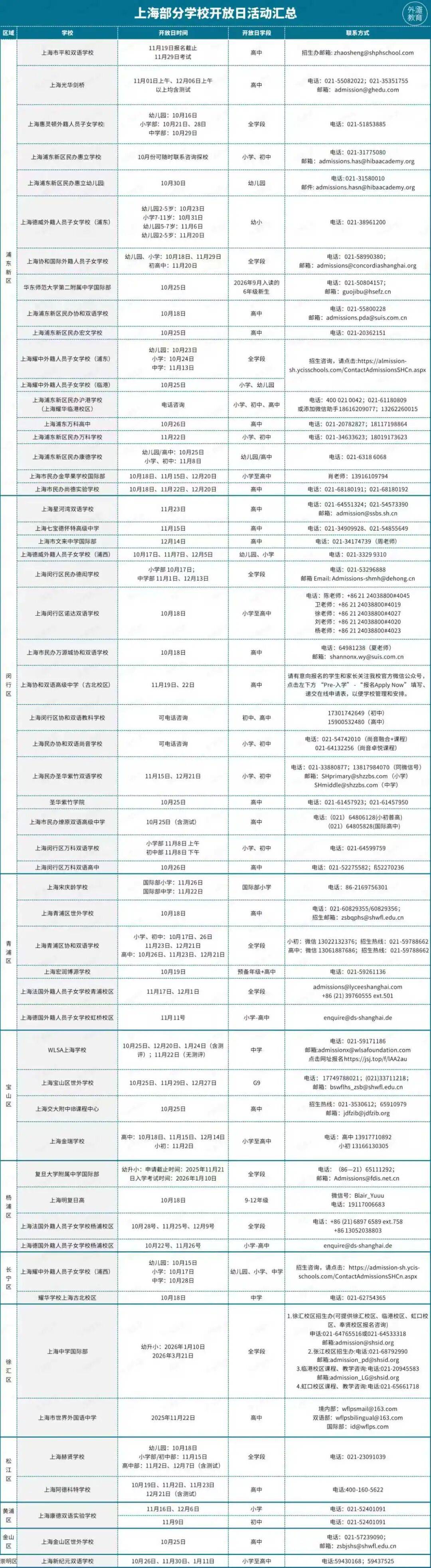 平和、世外、星河湾...上海50+学校，开启校园开放日“狂飙模式”！