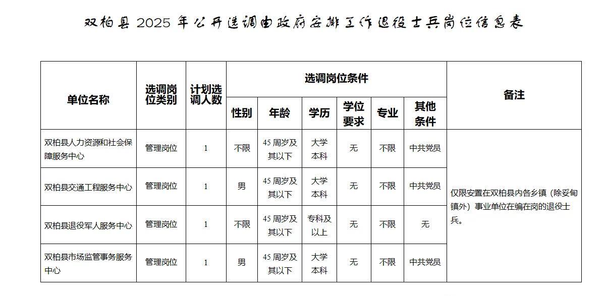 4个管理岗！【云南省楚雄州双柏县】2025年公开选调有政府安排工作退役士兵安置岗