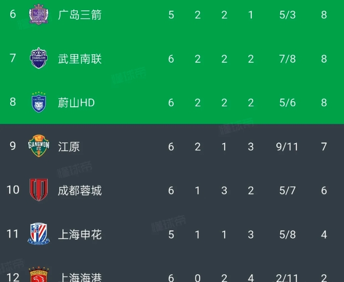 中超球队将彻底摆脱亚冠集体垫底