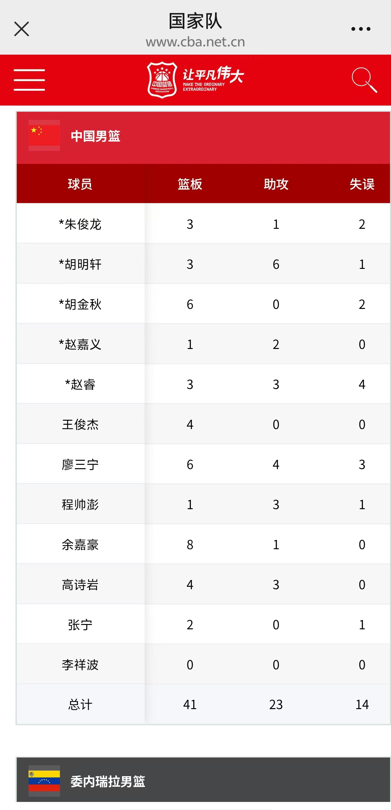 胡明轩也是实惨，得分高被说正负值低，现在正负值高了又被说得分太低