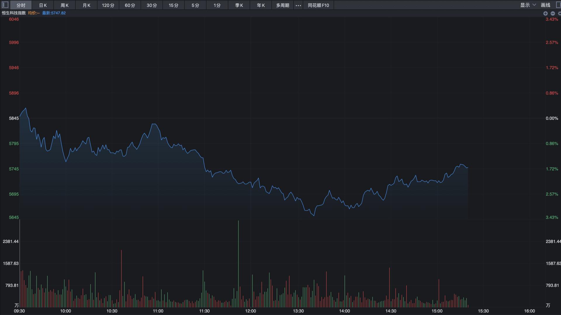 等待下一次信号出现！