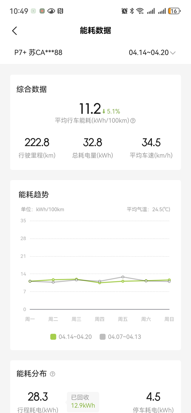 小鹏p7+用车体验分享
提车到现在也开了将近8000公里了，讲一讲小鹏p7+这款