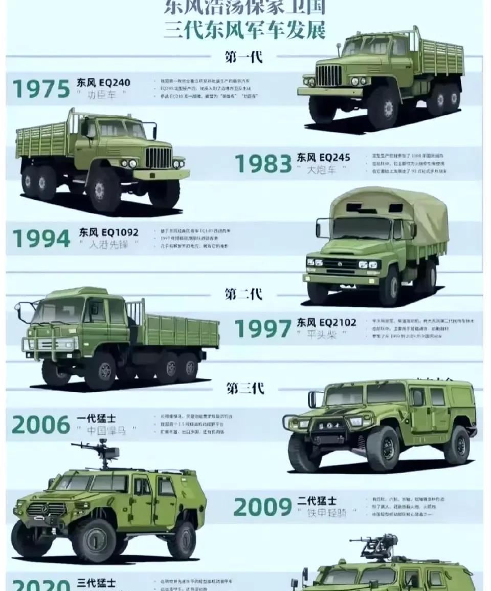 东风军车50年车型发展史。
第一代EQ240，这款车有前苏联的风格，启动是手摇式
