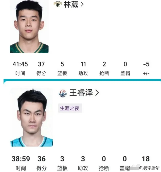 中国男篮后卫线人才井喷