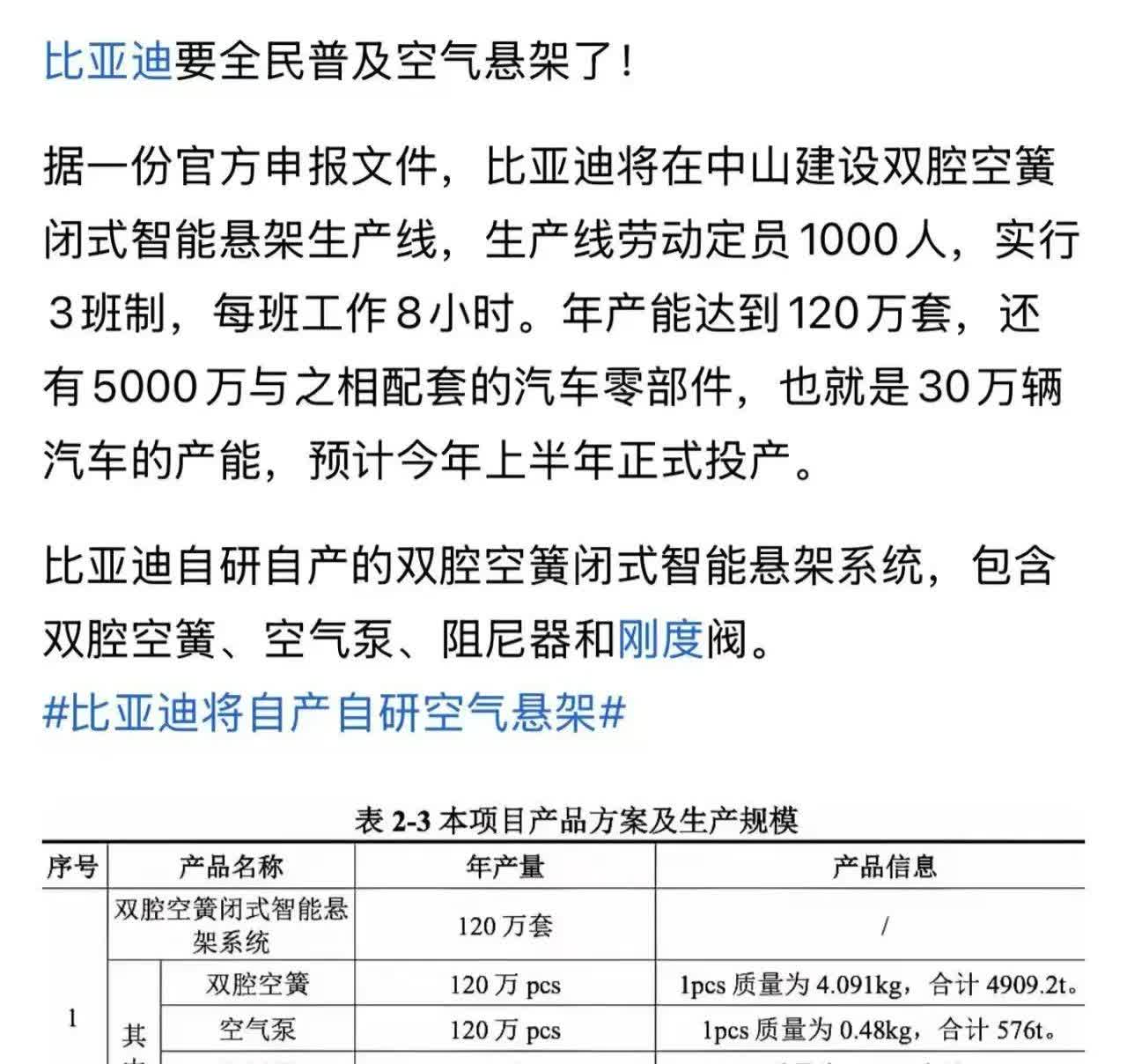 比亚迪又要搞事情了！

继冰箱彩电大沙发，全民智驾之后，比亚迪又要技术平权了