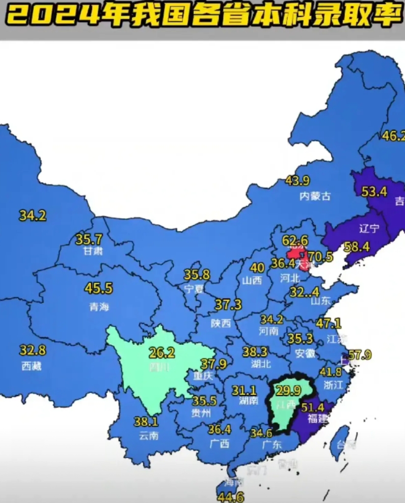 看完这张图，似乎是有些明白了，江西为啥外出打工的人如此之多。江西的孩子本科录取率