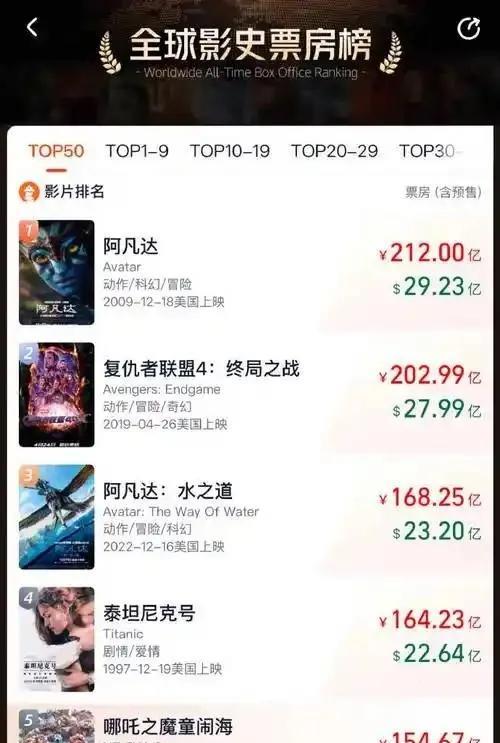 谁能想到，《哪吒2》票房竟超155亿了！还记得大年初一上映时，就被那热血剧情和惊
