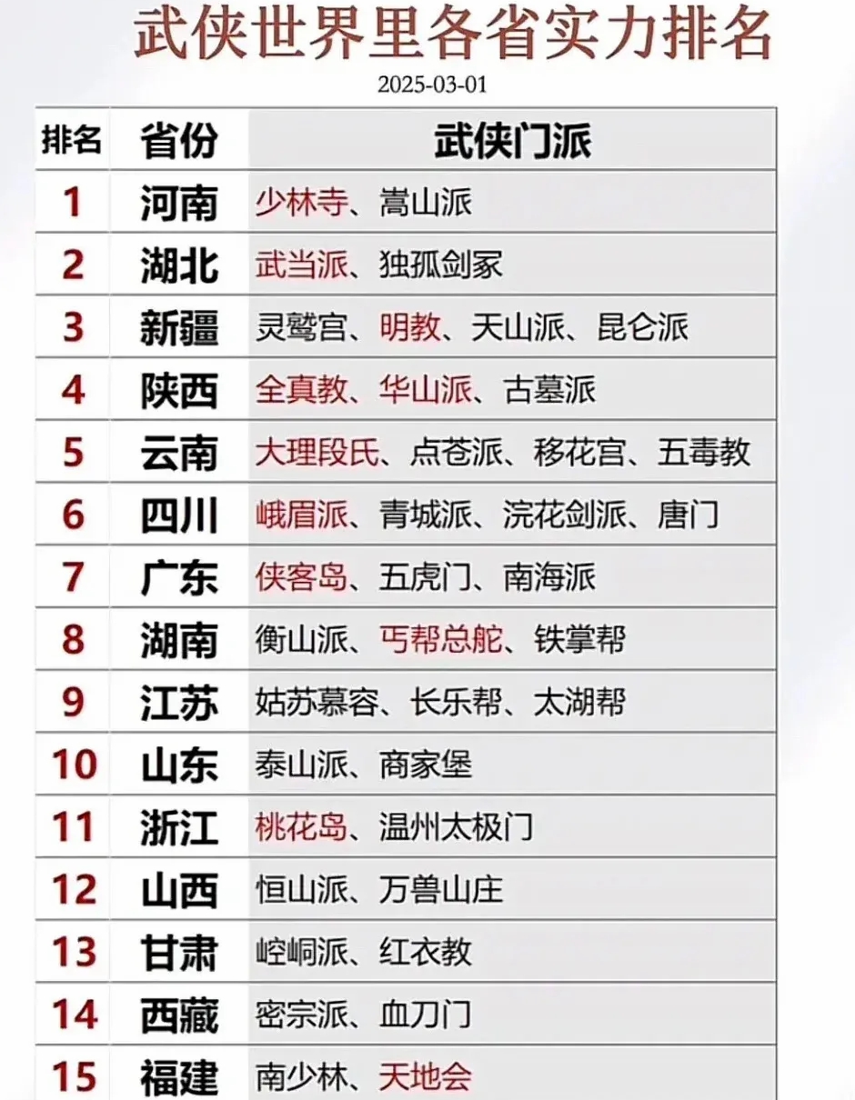 每个省都有属于自己的武侠门派