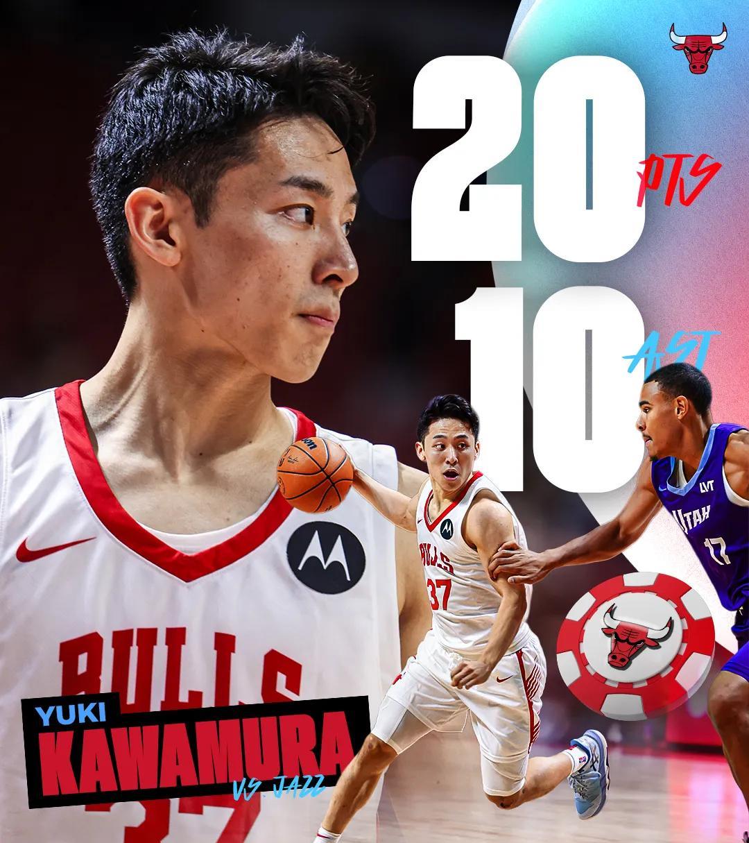 20+10地表最强173
在周六公牛战胜爵士队的比赛中，河村永辉拿下 20 分（