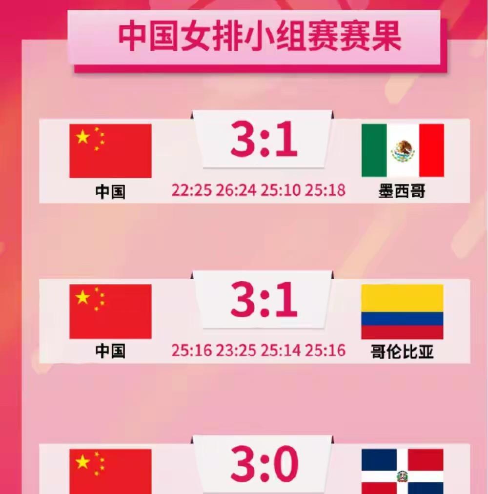 今晚6点，央视将直播女排世锦赛1/8决赛，对阵双方是中国女排与法国女排。在小组赛