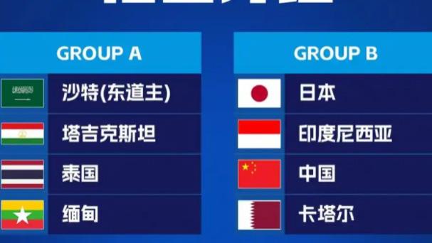 时隔21年冲击世少赛！中国队遭遇两大劲敌，U17亚洲杯小组出炉