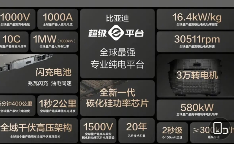 比亚迪强的可怕，这样的迪子让我感到“陌生”。
“震惊”，比亚迪总是能给我们惊喜。