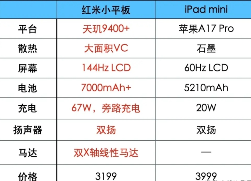 米粉千呼万唤的REDMI首款旗舰小平板，它终于要来了？刚刚！王腾抢跑式泄露了Re