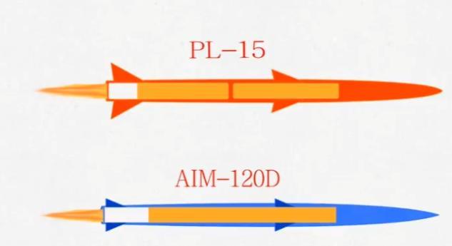 美国空军迟迟拿不出AIM-260，并不是因为造不出双脉冲固体火箭发动机，而是因为