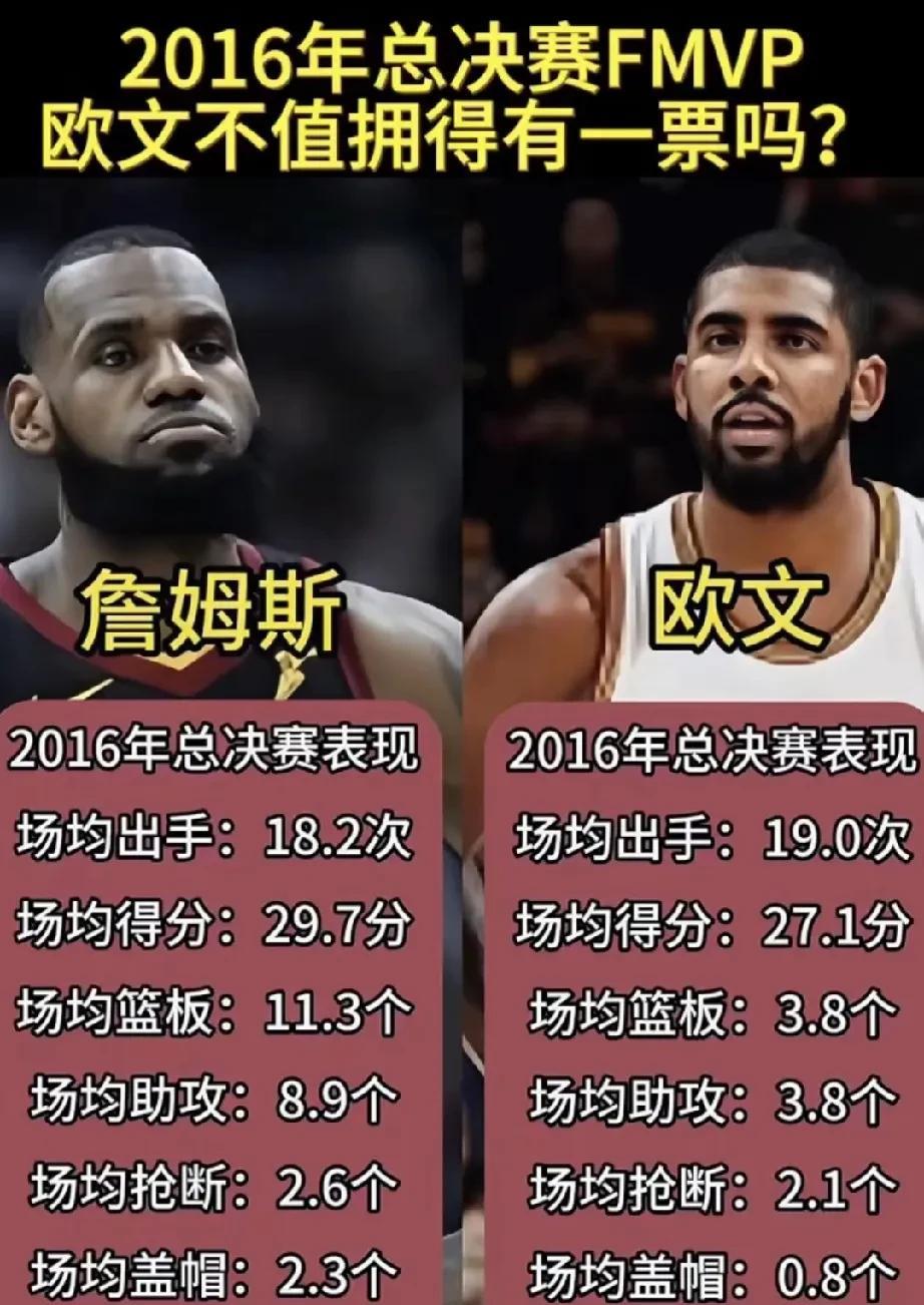 2016年总决赛，库里，欧文谁打的更好？
说来惭愧，欧文真是巨星啊
场均27分，