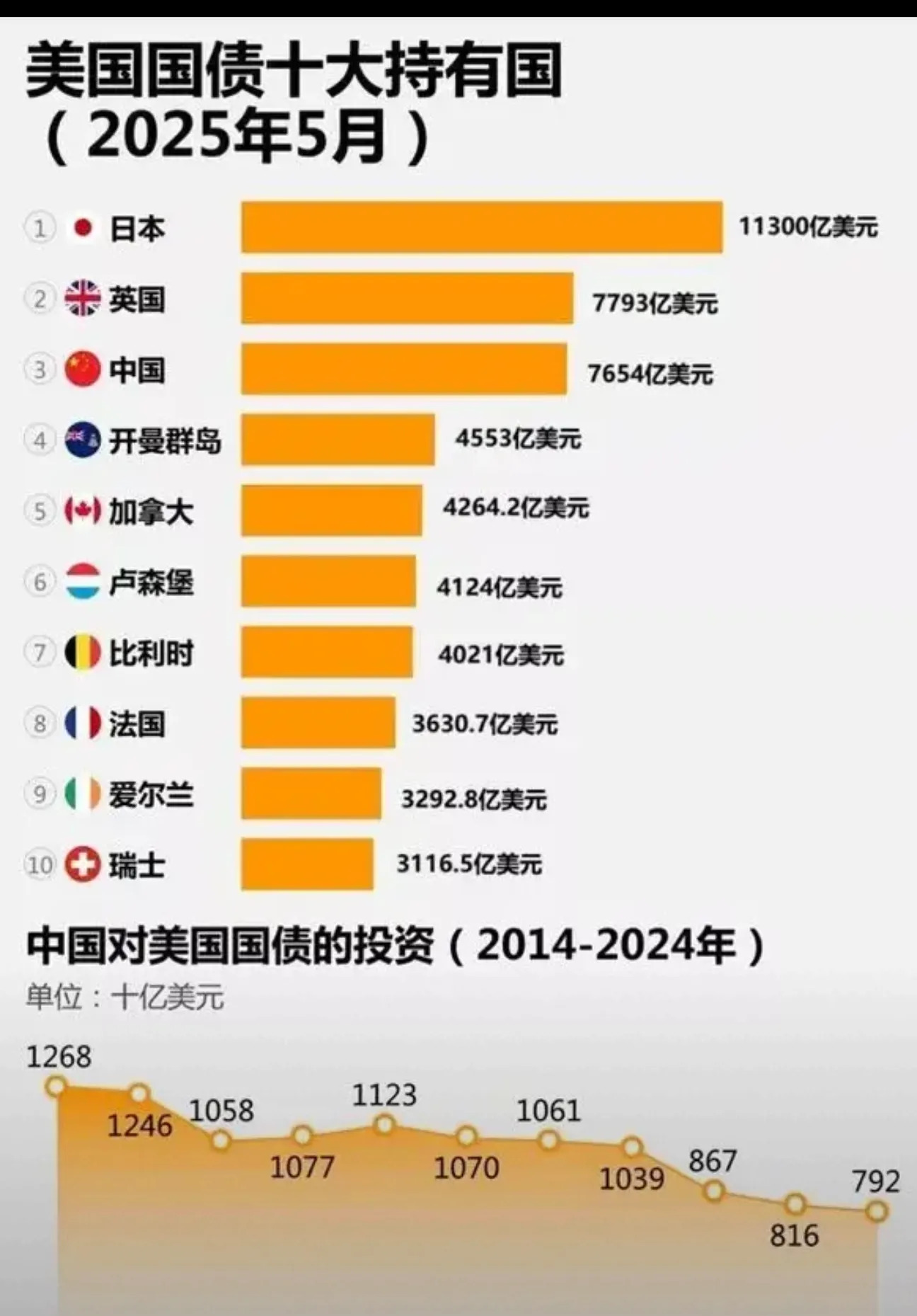 美国霸权要完蛋了？











---











谁能想到