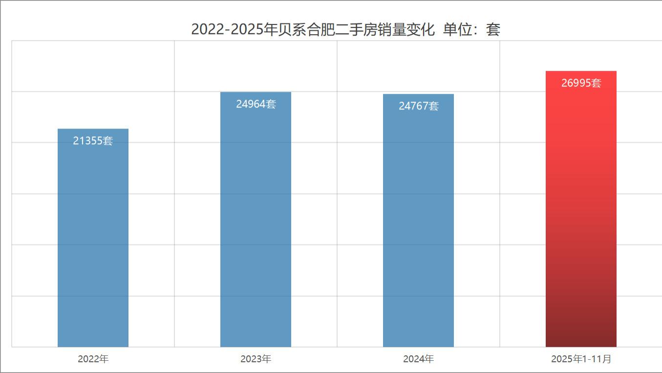 ​中海未来之境，凭什么火爆全城？