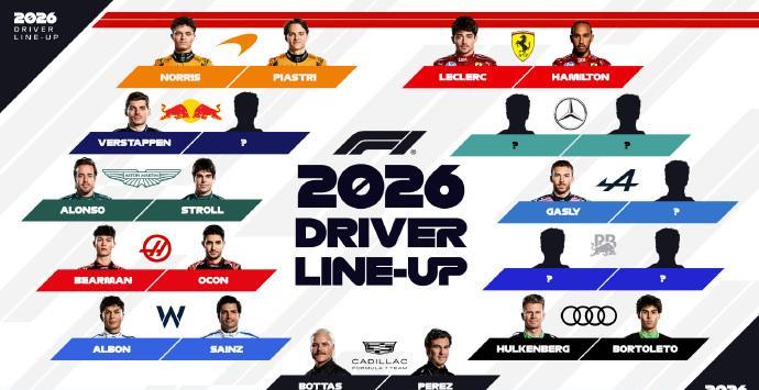 赛车：2026赛季F1已经确定的席位