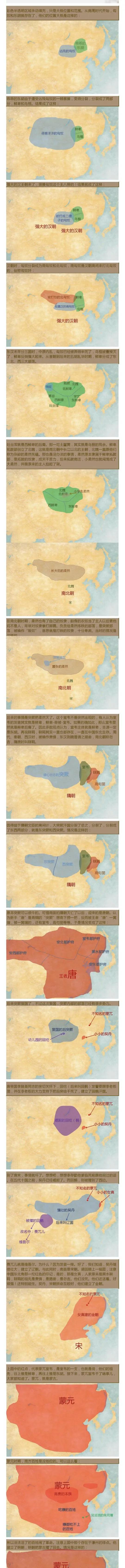 少数民族变迁史